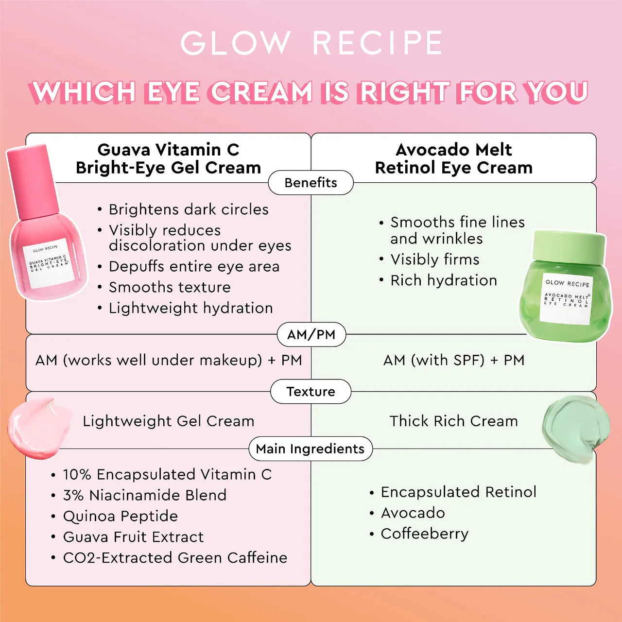 Crema en gel iluminadora para ojos con vitamina C y Guayaba - Glow Recipe